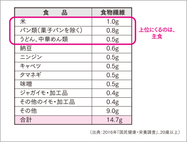 極端な糖質制限 が特に日本人の腸にダメージを与える可能性とは 日本人のための科学的に正しい食事術 ダイヤモンド オンライン