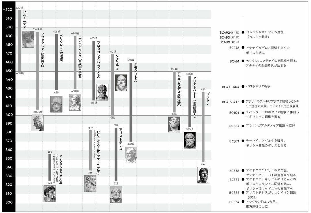 出口学長 週末学び直し特別講義 ソクラテス プラトン アリストテレスが生きた時代の人物相関図一挙公開 戦乱の中でソクラテスがずっと考えていたこととは 哲学と宗教全史 ダイヤモンド オンライン