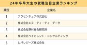 早大生・慶大生が選ぶ、就職注目企業ランキング2023！早慶共通の1位は？