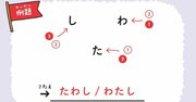 子どもの解答スピードに大人がたじたじ!?【1日10秒】あそびながら解くだけなのに、なぜこどもの集中力が上がるのか？