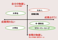 大した“志望動機”がなくても内定はゲットできる!?「これがやりたい！」に拘らない幸せな就活必勝法