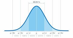 「統計的にかなり有意（p＝0.09）」注目を集めるために科学者が使う“誇大広告”論文の実態