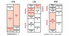 株のプロが教える「買っていい割安株、買ってはいけない割安株」決定的な1つの差