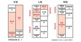 株のプロが教える「買っていい割安株、買ってはいけない割安株」決定的な1つの差