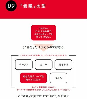 頭のいい人が使っている「誰でも説明上手になれる伝え方」今すぐ使える7つの型