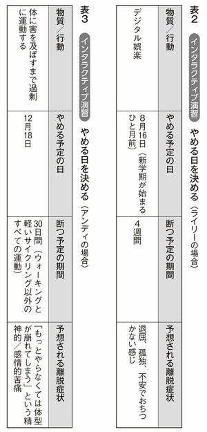 表2　インタラクティブ演習　やめる日を決める〈ライリーの場合〉、表3　〈アンディーの場合〉