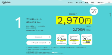 ドコモの「ahamo」で得する“dカード特典”を解説!月々のデータ量の上限に1~5GBが上乗せされるほか、「dカード GOLD」なら10%分のポイントが貯まる!
