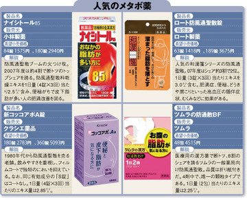 「ダイエット薬」の正体は漢方薬体質に合わせた別薬にも期待！