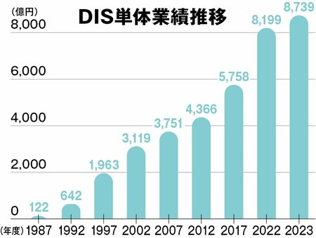 変化を楽しみ、加速する！国内トップクラスのIT専門商社