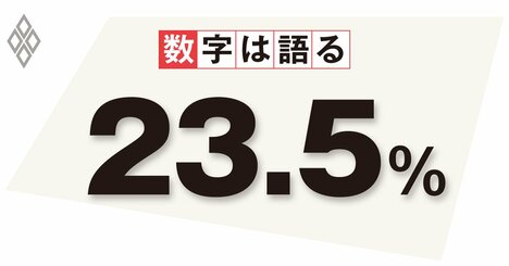 上がり続ける社会保険料は少子化対策に逆行、上限設定も検討すべきだ