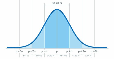 「統計的にかなり有意（p＝0.09）」注目を集めるために科学者が使う“誇大広告”論文の実態