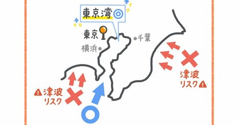 【後悔しても後の祭り】不動産購入の前に絶対にチェックすべきこととは？