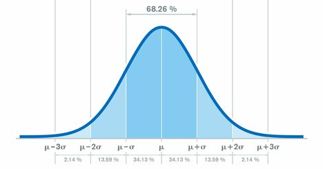 「統計的にかなり有意（p＝0.09）」注目を集めるために科学者が使う“誇大広告”論文の実態