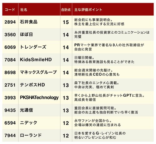 四季報の達人が語る「UFOを信じる人が投資で成功する大真面目な理由」