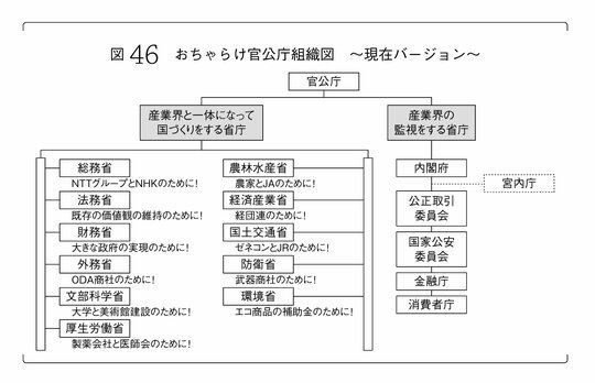 『自分のアタマで考えよう』図46