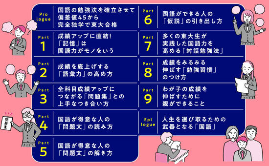 【教育のプロが断言】すべての成績がみるみるアップする子に共通する得意教科とは？