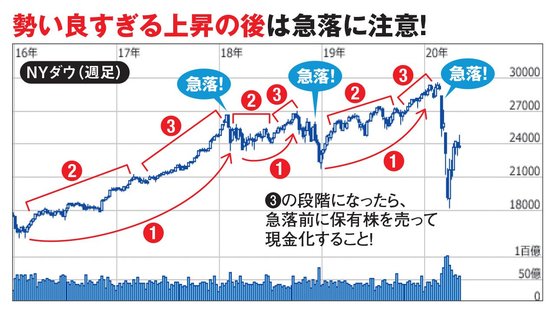 バブル崩壊 まだバブルの入口にさえも到達していない相場 ライブドアニュース