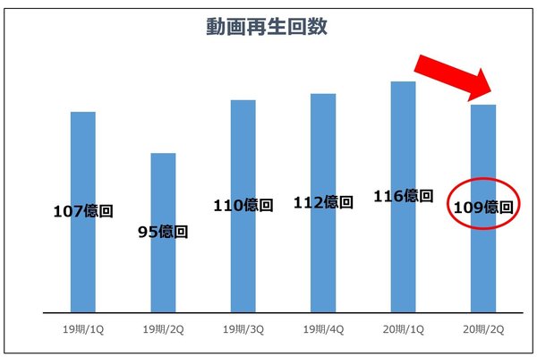 UUUMの株価はなぜ急落したのか？