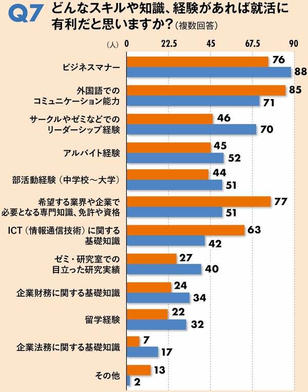 就職で重視することは？「親世代」と「子ども世代」の決定的な違い