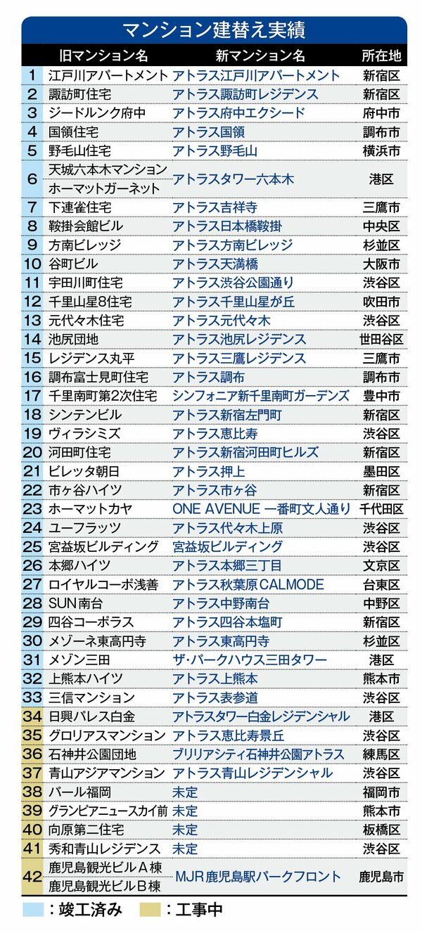 旭化成グループ独自の取り組みでさらに高まる「アトラス」の魅力