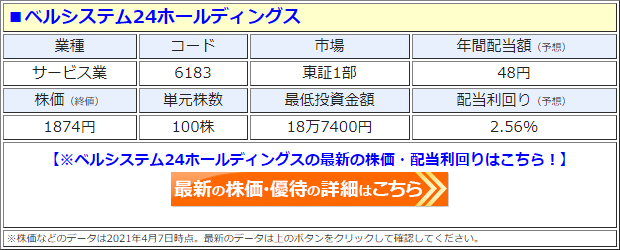 ベルシステム24ホールディングス（6183）の株価