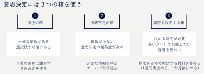 【すごい仕事術】本当に頭のいい人が「思考を整理するとき」に使っている“3つの箱”とは？