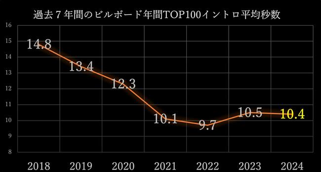 「だから米津玄師の曲は売れるのか！」音楽評論家が7年かけて導き出した「衝撃の調査結果」