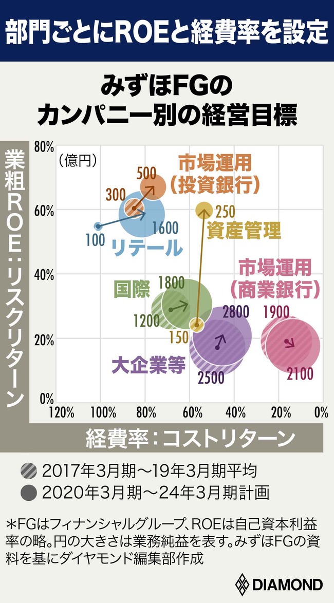 爆発迫る！銀行を襲う3つの「時限爆弾」の正体