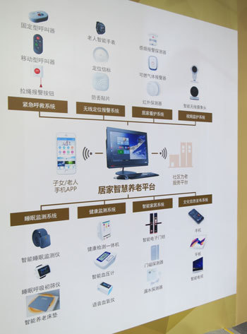 ITを使った高齢者の見守りシステムが進みつつある