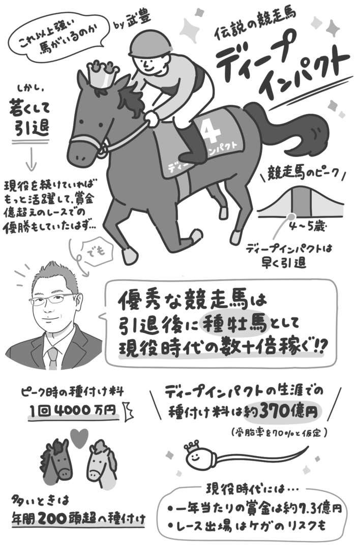 なぜ圧倒的な実力を持つ競走馬は勝てるレースがあっても、若くして引退させるのか？