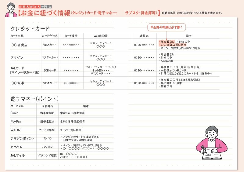 必要なのは「普通のノート」だけ! たった5日で相続対策をするための超重要ステップ