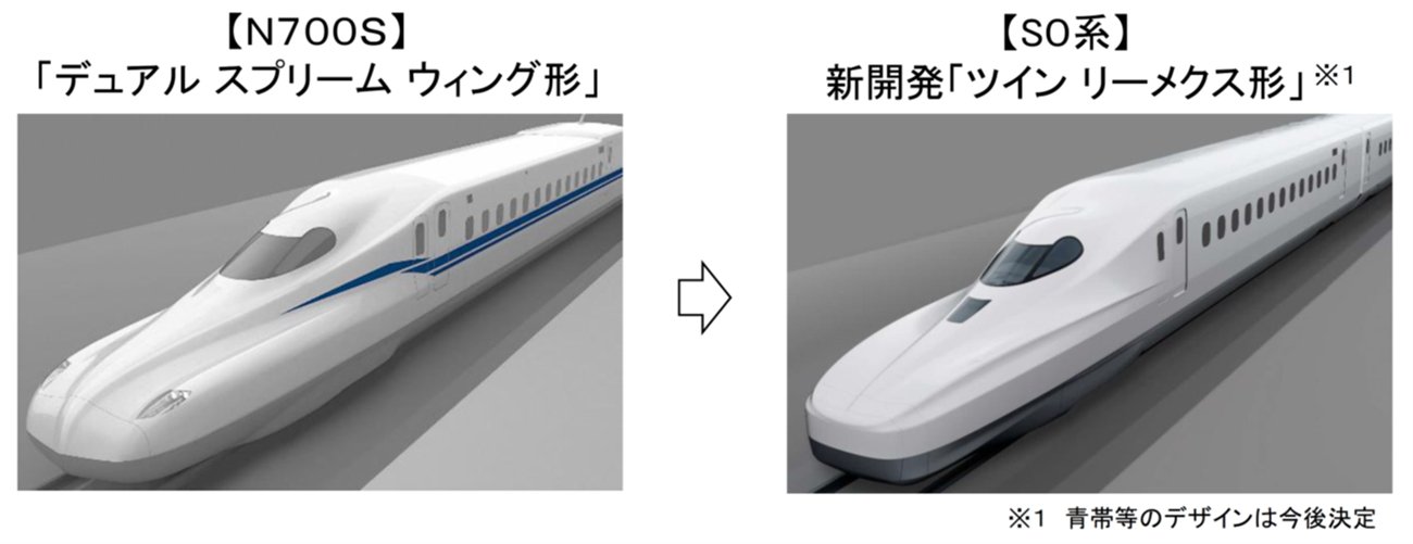 【N700S】デュアル スプリーム ウィング形,【S0系】新開発「ツイン リーメクス形」