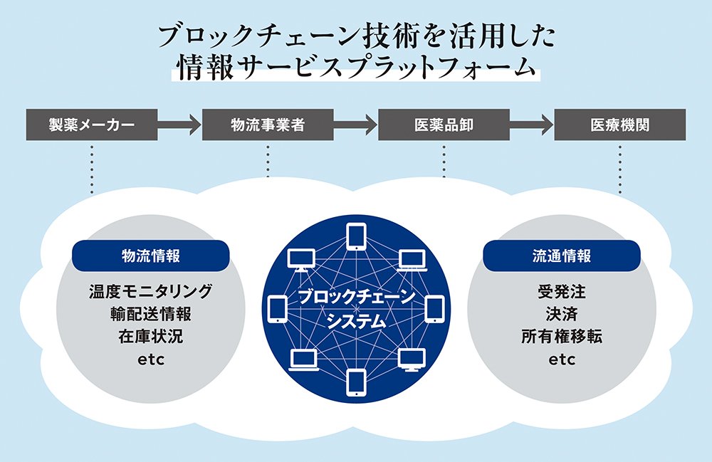 「世界日通」が描く医薬品物流のプラットフォーム戦略
