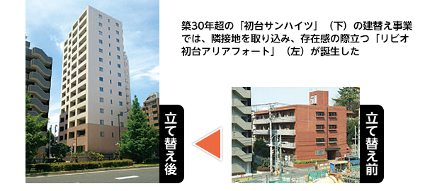 マンション建替えのリーディングカンパニー全区分所有者の意向を生かすために3層の継続的で手厚い支援体制を導入