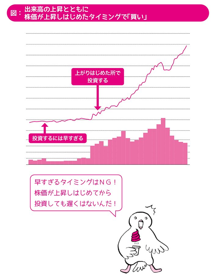 株式投資とは「美人コンテストで誰が優勝するかを当てるゲーム」である