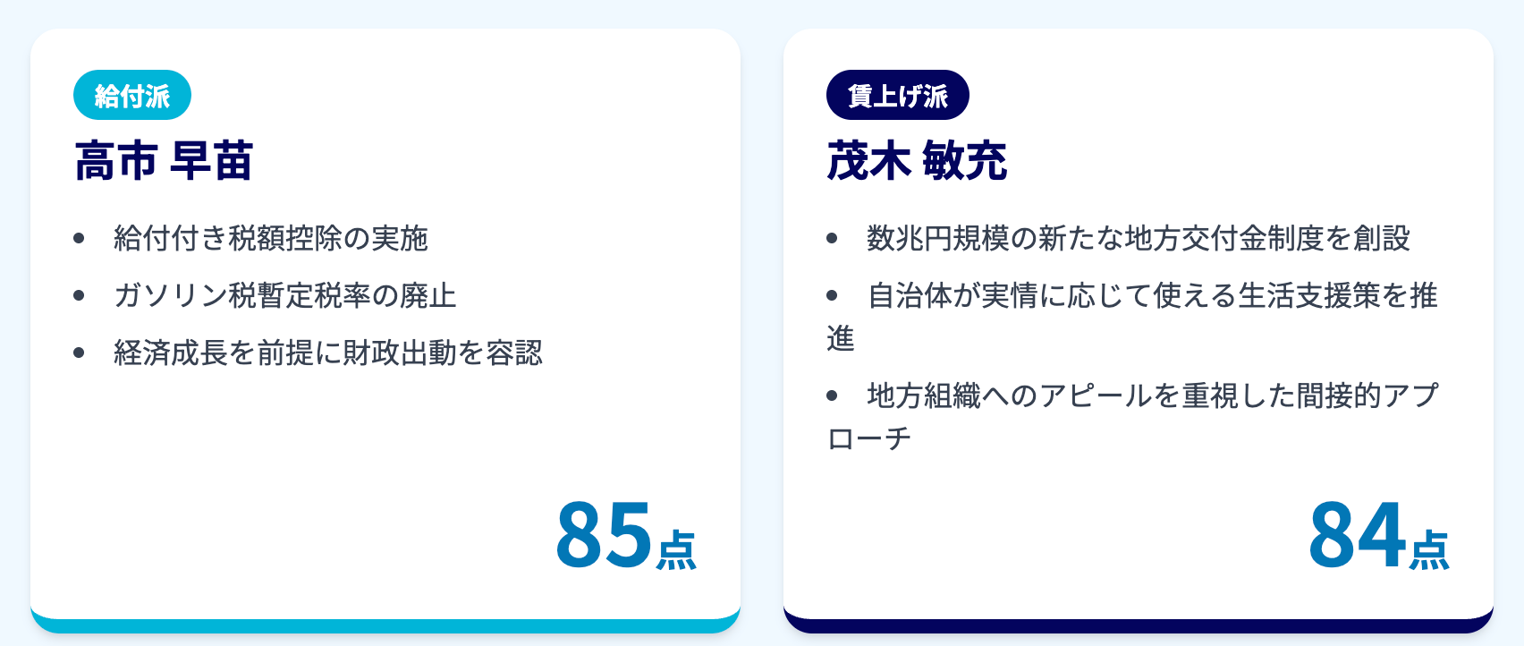 高市氏と茂木氏の政策