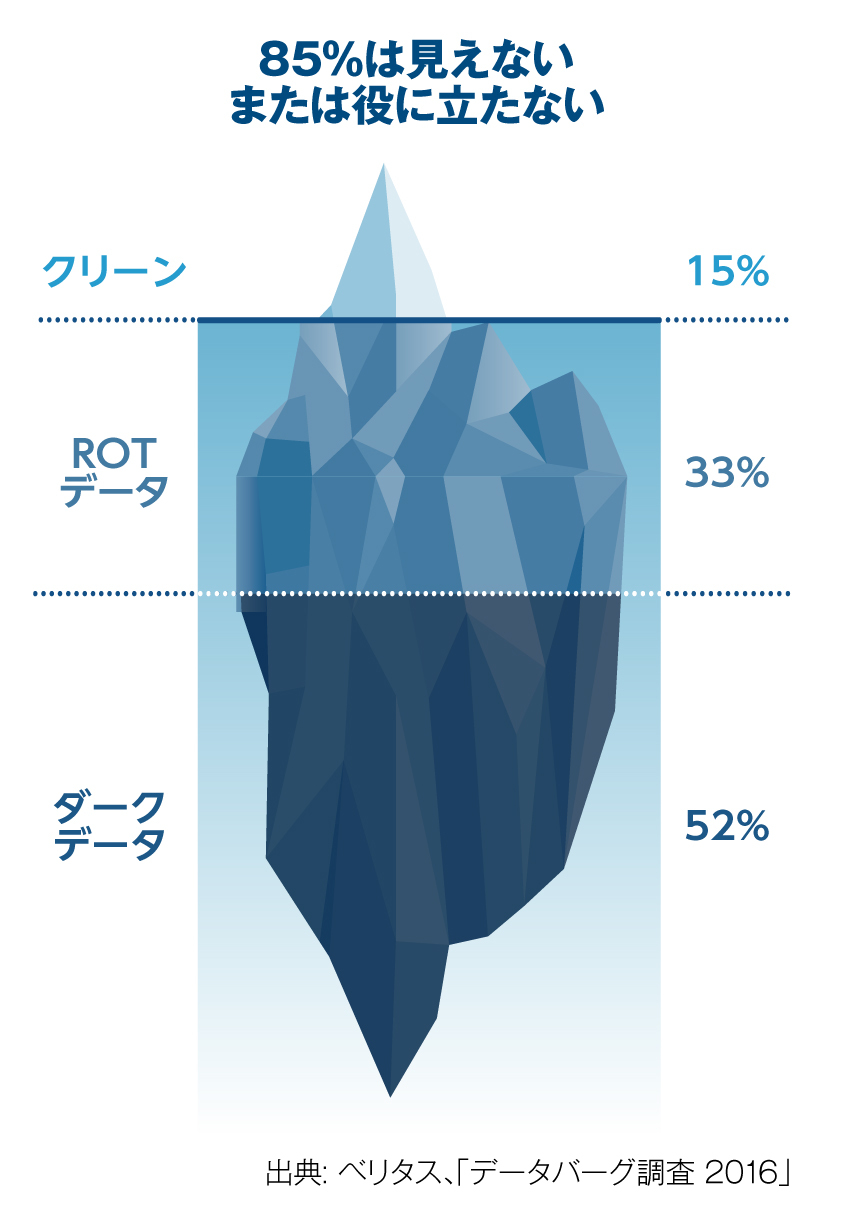 独自調査の結果から提言 経営トップはGDPRを契機にデータ管理の重要性を再認識すべき