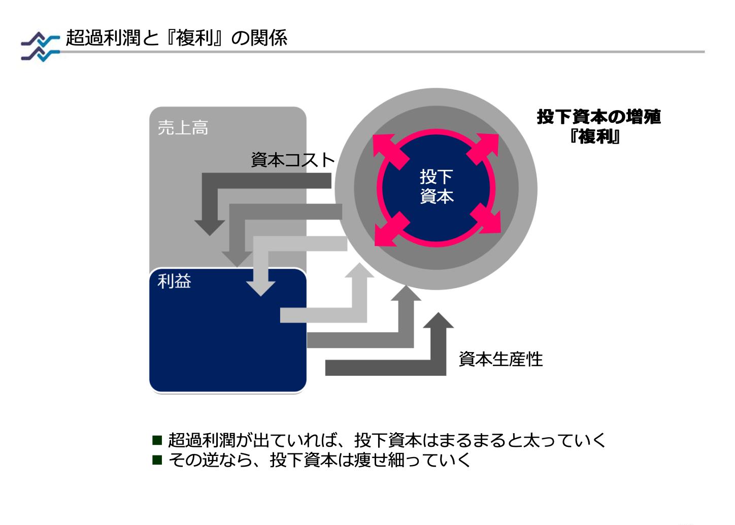 なぜ株主はすぐ「ROE」と口にするのか