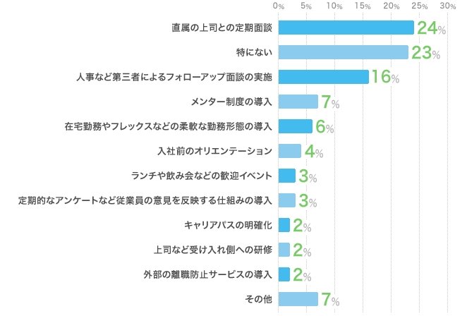 アンケート調査結果