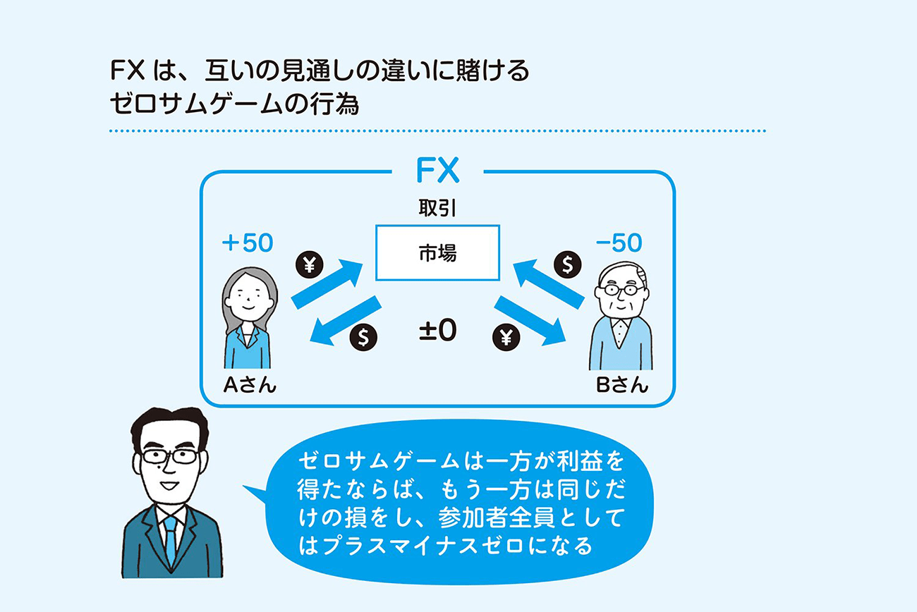 「投資なんてギャンブルみたいなもの」というのは大きな誤解。本来的な意味での「投資」とはどういうものか?