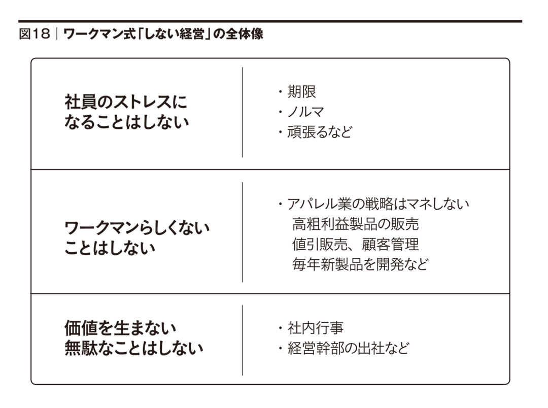 ワークマン急成長の仕掛け人が<br />6年間、たった1つの目標に集中した理由<br />