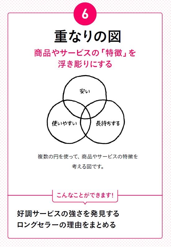 ジョブズの思考に近づく!<br />「図で考える」技術をマスター!