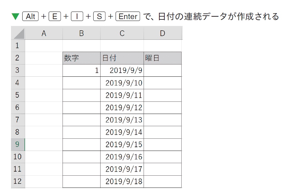 エクセルは、「本日の日付」を一瞬で入力できる