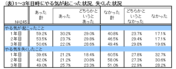 若手社員が「やる気」を失くすとき、起こすとき<br />互いの小さな歩み寄りがすれ違いをなくす第1歩
