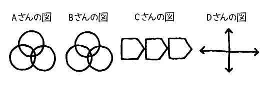 「会社の特徴を、図でまとめてください」<br />組織の多様性がわかる究極の質問