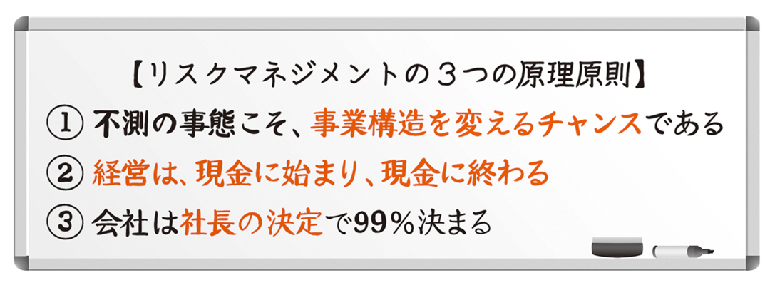戦後最大の危機「コロナショック」でも、<br />絶対に会社をつぶさない3つの原理原則<br />