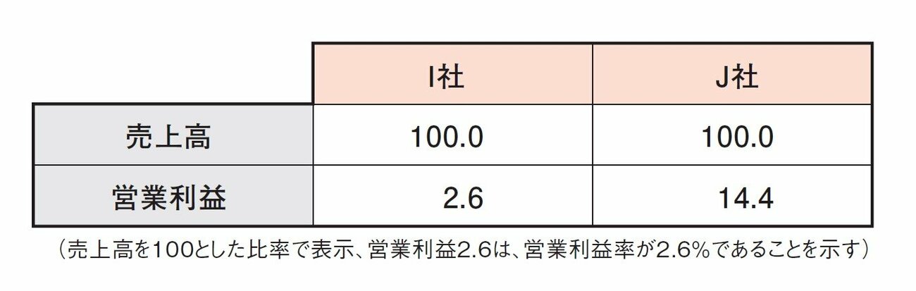 株価乱高下の今こそ学びたい「株式投資ファンダメンタルズ分析の基本」