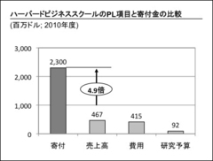 「好き」で「食う」を実現するには？AKB48とハーバードに共通する成功法則