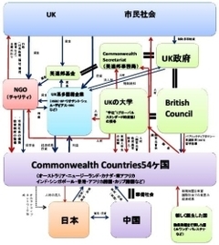 “英国社会”はなぜ強いのか？ＵＫ社会構造化モデルを範に考える日本版「大きな社会」構想