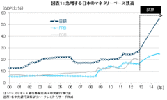 アベノミクスの焦点は「第2幕」へ～労働市場の流動化が焦点に～――森田京平・バークレイズ証券チーフエコノミスト